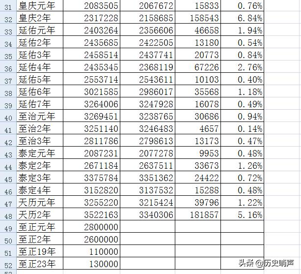 明朝贸易经济特点_明朝贸易战_明朝贸易与经济/