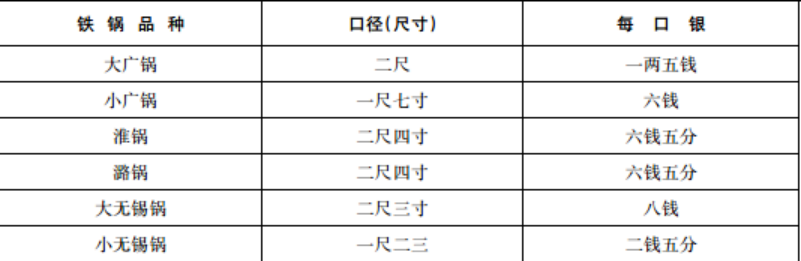 明朝贸易经济特点_明朝贸易顺差原因_明朝贸易与经济/