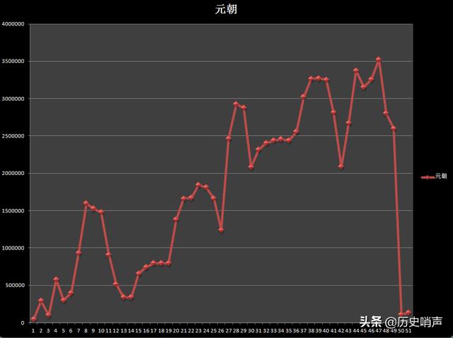 明朝贸易经济特点_明朝贸易战_明朝贸易与经济/