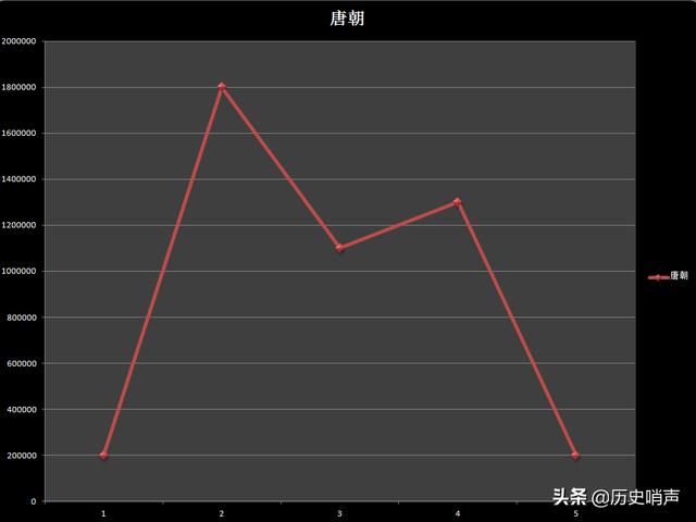 明朝贸易与经济_明朝贸易经济特点_明朝贸易战/