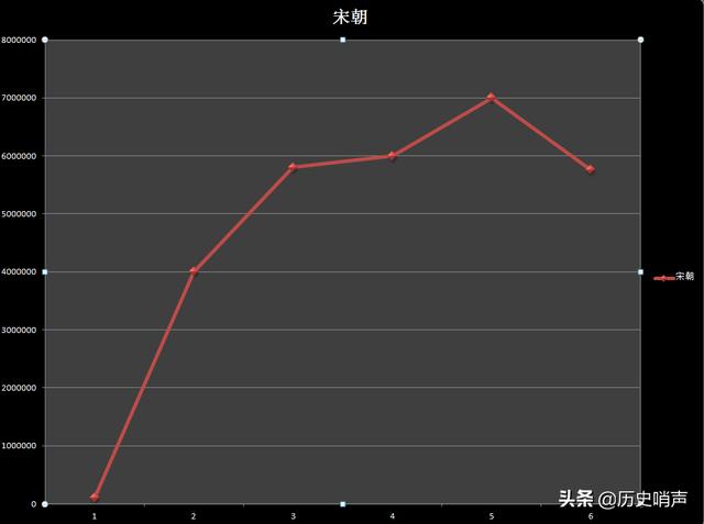 明朝贸易经济特点_明朝贸易战_明朝贸易与经济/
