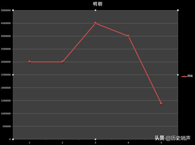 明朝贸易战_明朝贸易经济特点_明朝贸易与经济/